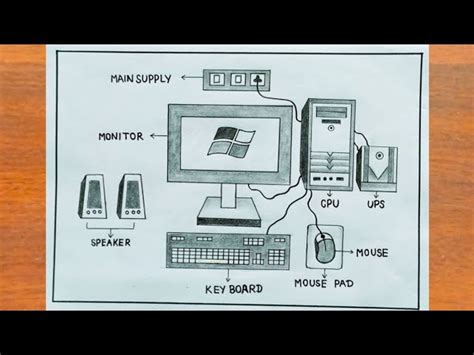 How to Draw a Computer Step by Step に対する画像結果