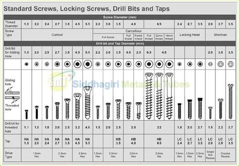 Image result for Inch Machine Screw Thread Size Chart