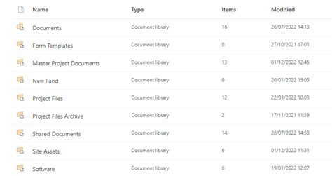 Image result for Sharepoint Document Library Folder Structure