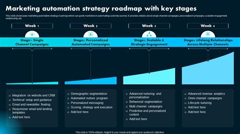 Image result for Examples of Automation Projects Roadmaps
