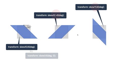 Image result for CSS Transform Transition Animation