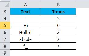 Afbeeldingsresultaten voor How to Use Rept Function in Excel