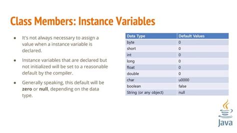Image result for Core Java Introduction PPT