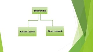 Sorting and Searching Methods Reviewer に対する画像結果