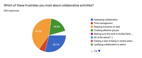 Image result for Behavior Reflection Off Task