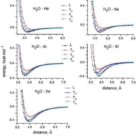 Toradh íomhá ar O2 H2N2 Potential Energy
