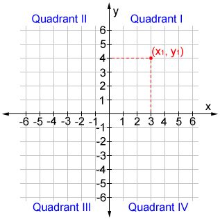 Vertical Number Line Coordinate Grid に対する画像結果