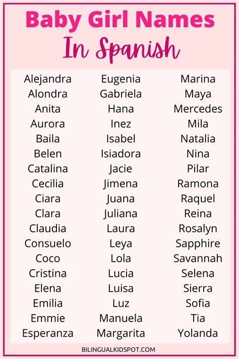 Image result for Spanish Name Structure