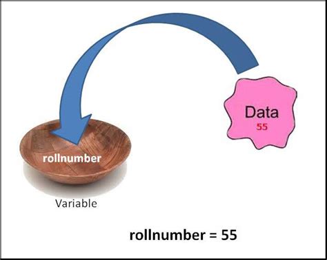 Image result for Variable Var