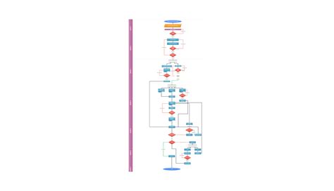 Image result for Flowchart for Log In