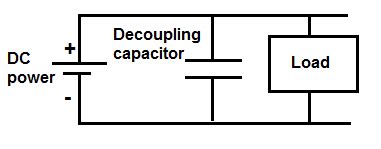 Decoupling Condensator PCB Layout に対する画像結果