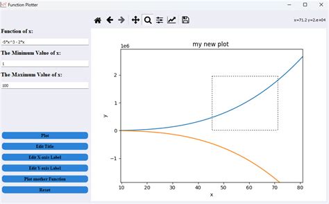 Image result for Code Function to Chart