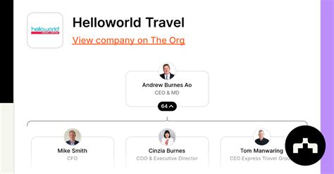 Image result for HelloWorld Org