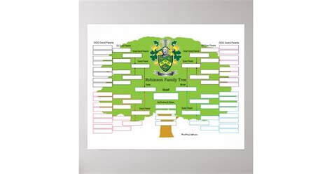 Image result for Robinson Family Tree