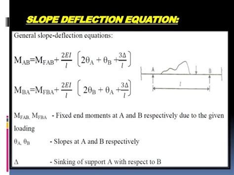 Image result for Slope Deflection Method Jeff Hanson