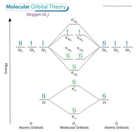 Afbeeldingsresultaten voor Subscript O2