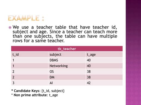 Image result for Non 2NF Table Example