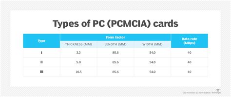 Image result for All Types of Card in Computer