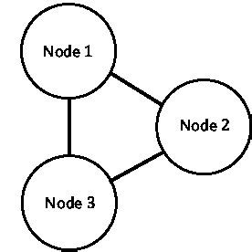 Image result for 3 Node Installation