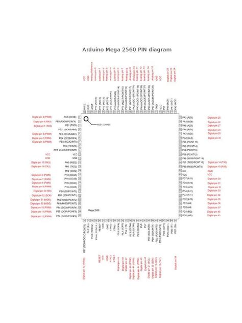 Afbeeldingsresultaten voor Arduino Mega PWM