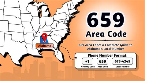 Afbeeldingsresultaten voor Cali Area Code