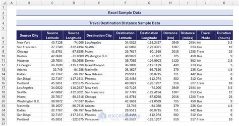 Image result for Small Dataset for Excel