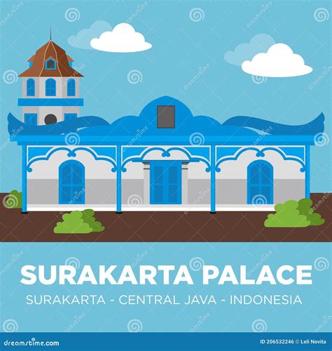 Image result for Cartoon Map Java Surakarta