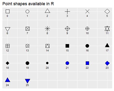 Afbeeldingsresultaten voor Ggplot Line Shape