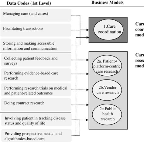 Image result for Research Data Code