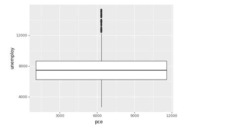 Afbeeldingsresultaten voor Ggplot Python Library Example
