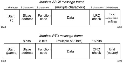 Modbus Read Frame に対する画像結果