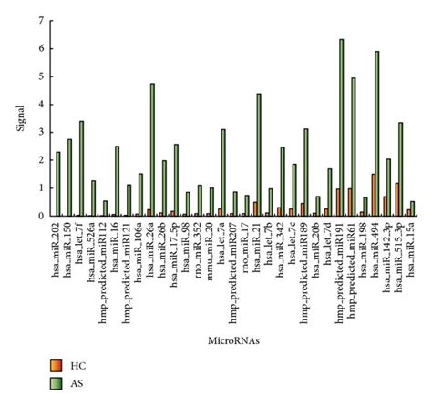 Slides Microarray Color Intensity Chart に対する画像結果