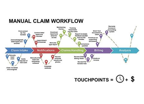 Vehicle Insurance Workflow に対する画像結果
