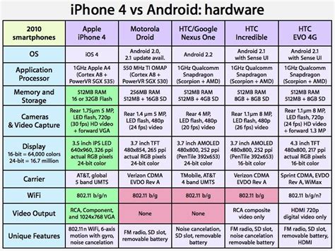 Image result for iPhone vs Android Comparison