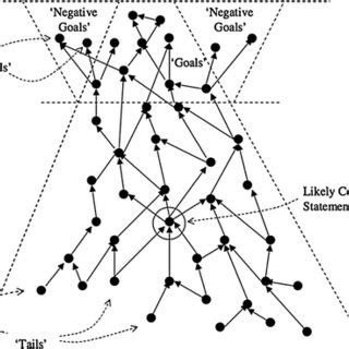 Image result for Finalised Logic Map