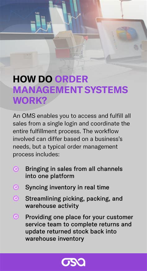 Image result for Applications of Order Management System