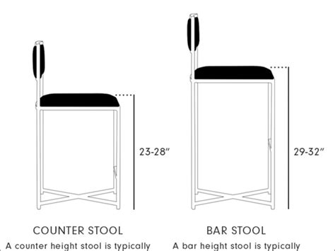 Image result for Bar Counter Dimensions
