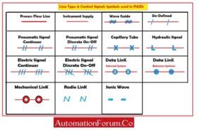 Image result for Instrumentation Line Types