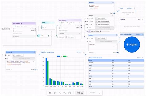 Image result for Postman API Meme GIF