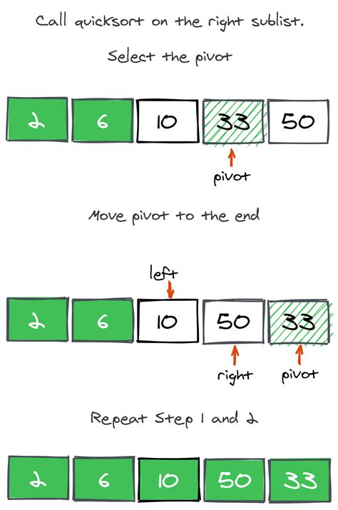 Merge Sort Vs. Quick Sort に対する画像結果