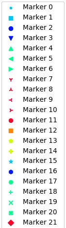 Python Markers に対する画像結果