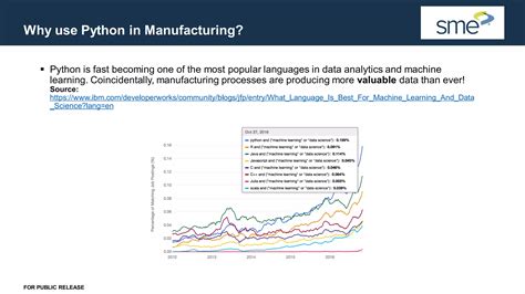 Toradh íomhá ar Python Syntax and Semantics