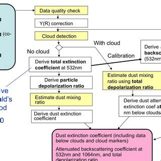 Image result for Real-Time Data Processing Diagram
