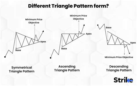 Image result for Ascending Triangle Pattern