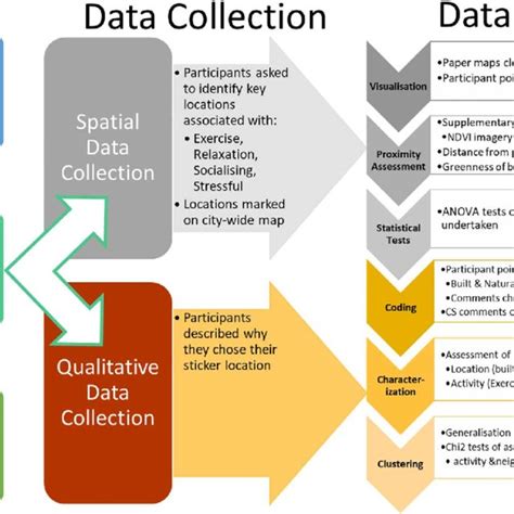Toradh íomhá ar Process for 360 Data Collection