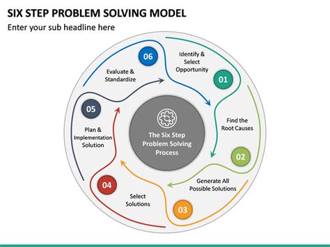 Image result for What Is the 6 Step Problem Solving Model