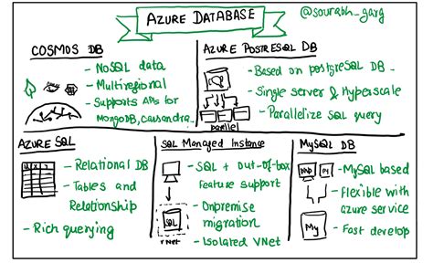 Image result for Azure Database User Types