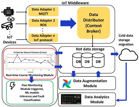 Afbeeldingsresultaten voor Proposed System of Machine Learning Cyber Security