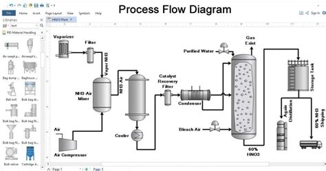 Afbeeldingsresultaten voor Process Flow Diagram PFD
