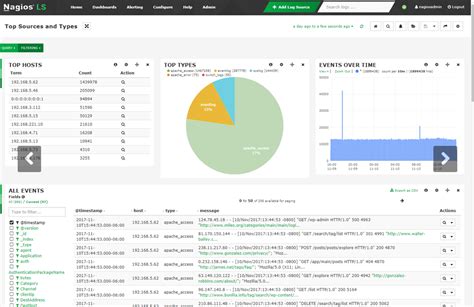 Toradh íomhá ar Log Monitoring Software List